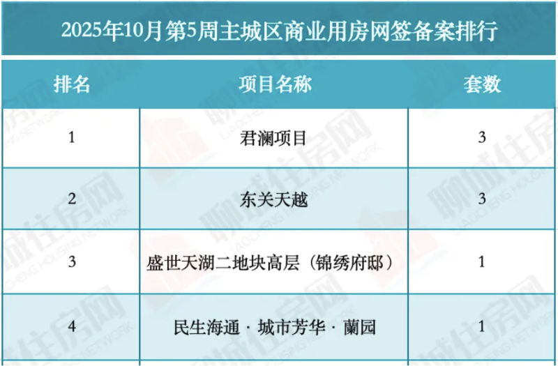 截屏2025-11-07 09.32.42.png